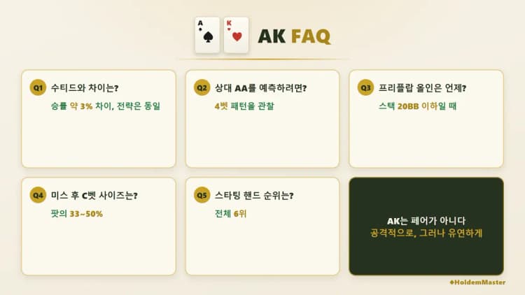 AK 오프수트 자주 묻는 질문 — 4벳 대응·올인 기준·C벳 사이즈·핸드 순위|w
