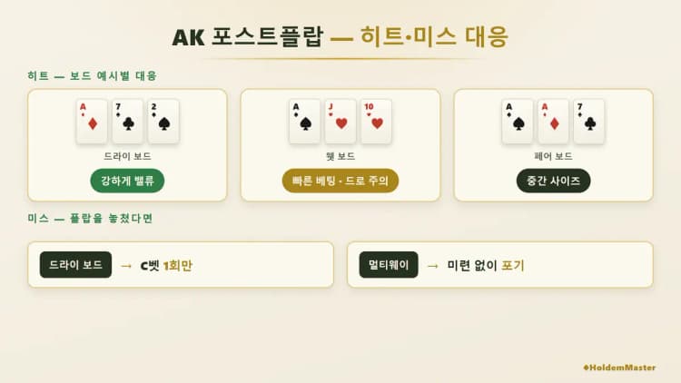 AK 오프수트 포스트플랍 히트·미스 상황별 대응 가이드|w