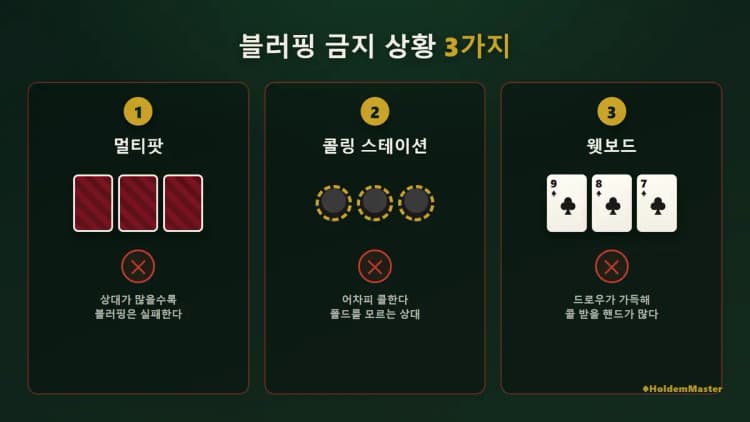 블러핑 금지 상황 — 멀티팟·콜링스테이션·드라이보드