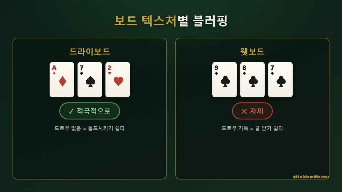 홀덤 보드 텍스처 — 드라이 보드 vs 웻 보드 블러핑 타이밍 비교