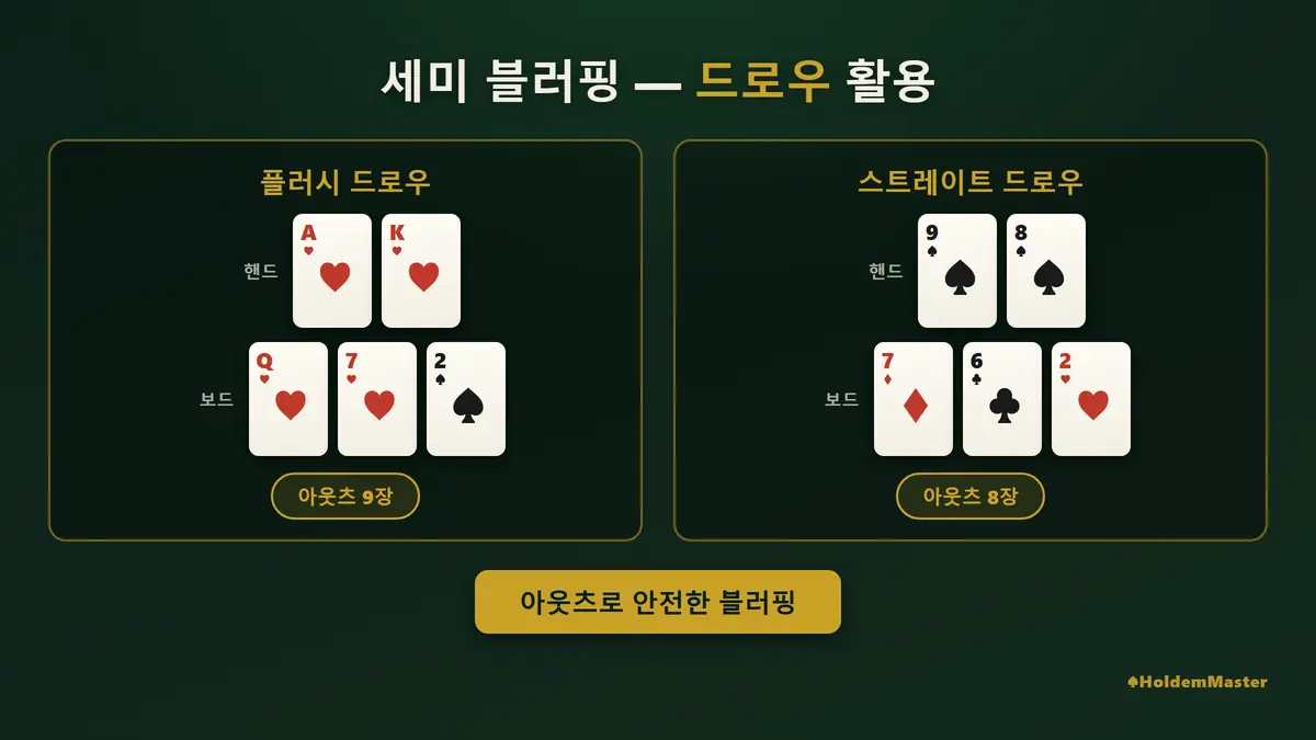세미 블러핑 드로우 예시 — 플러시·스트레이트 드로우