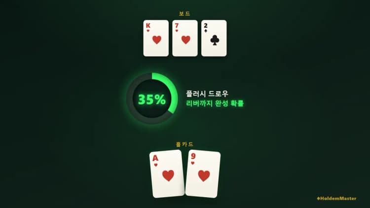 플러시 드로우 단계별 완성 확률