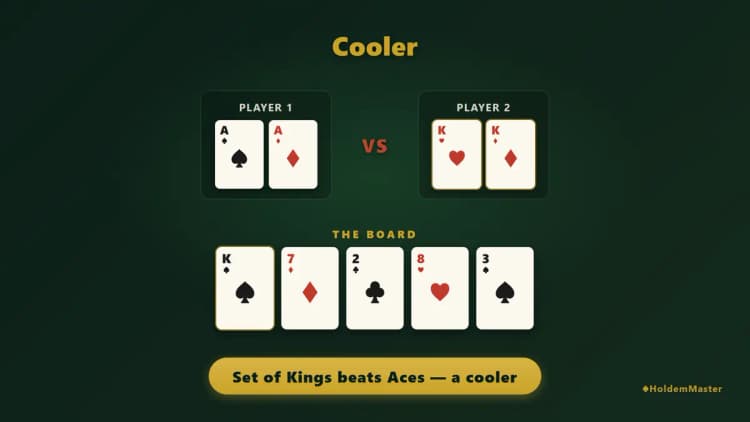 信息图：A♠ A♦ 对 K♥ K♦，牌面走到 K♠ 7♦ 2♣ 8♥ 3♠——同一次对撞，从两边分别看