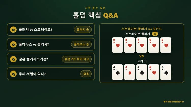 플러시 vs 스트레이트, 풀하우스 vs 플러시, 무늬 서열 유무 등 족보 질문 네 가지와 스트레이트 플러시 vs 포카드 비교를 담은 카드 인포그래픽