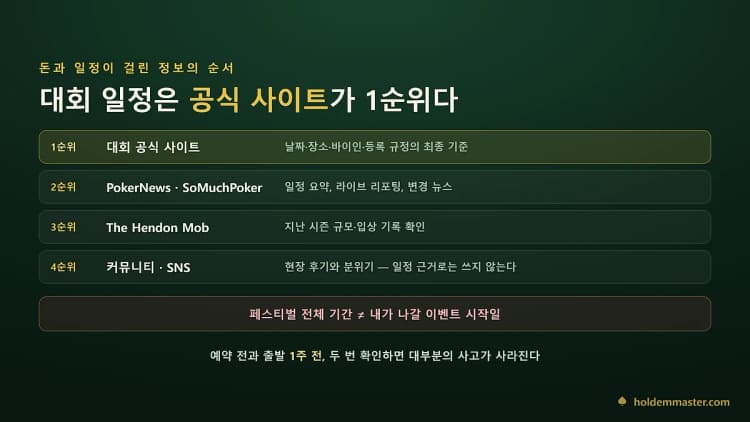 대회 일정 확인 우선순위 — 공식 사이트, 전문 캘린더, Hendon Mob, 커뮤니티 순서와 각 용도