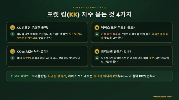 포켓 킹 KK 자주 묻는 질문 4가지 — 올인 여부·에이스 보드·AK 상대 승률·프리플랍 폴드