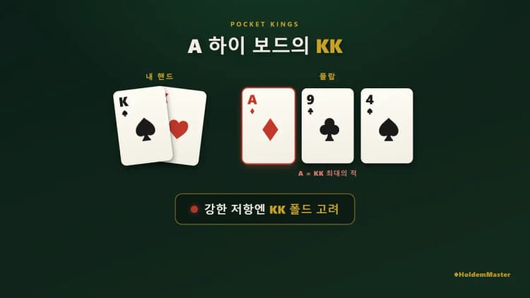 포켓 킹 두 장을 들고 보드를 보며 폴드를 고민하는 플레이어