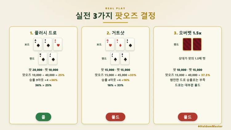홀덤 팟오즈 실전 3가지 상황 필기 노트 — 플러시 드로우 하프팟 콜, 거트샷 풀팟 폴드, 오버팟 1.5배 폴드 판단 근거
