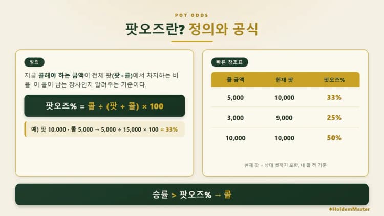 홀덤 팟오즈란 한 문장 정의와 공식 — 팟오즈 % 계산법·항목 설명·콜 vs 폴드 판단 기준 인포그래픽