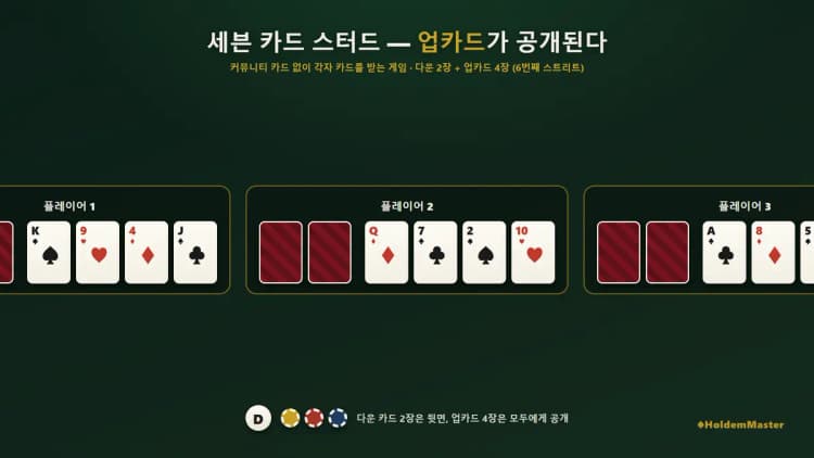 7포커 세븐카드스터드 게임 방식 설명