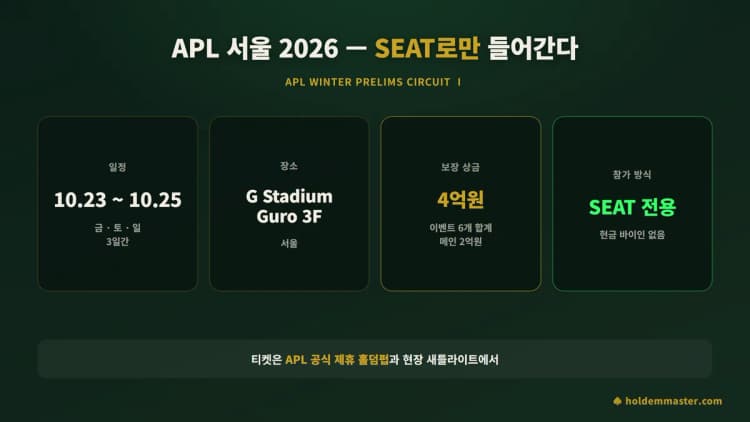 APL 서울 2026 Winter Prelims Circuit Ⅰ 정보 카드 — 10월 23~25일, G Stadium Guro 3층, 4억 보장, SEAT 전용