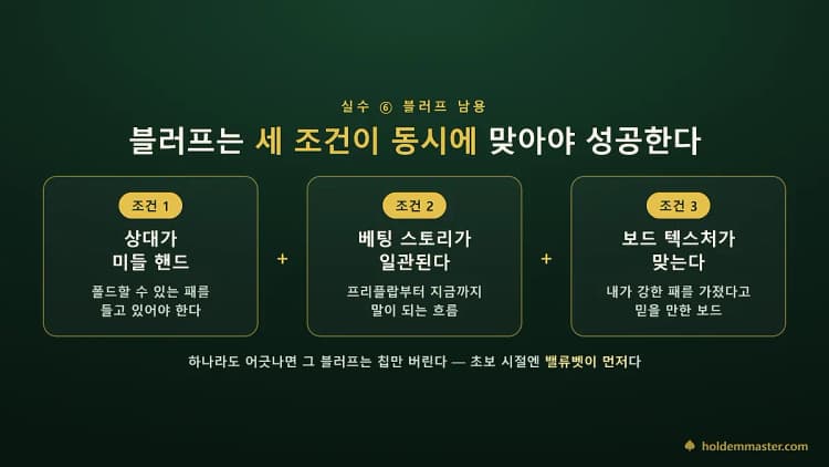 블러프가 성공하려면 동시에 충족돼야 하는 세 조건을 더하기 기호로 이은 카드 — 상대가 미들 핸드, 베팅 스토리 일관, 보드 텍스처 적합