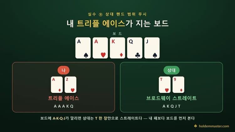 보드 A♠A♥K♦Q♣J♠에서 내 A♦2♥는 트리플 에이스지만 상대 T♥9♦은 브로드웨이 스트레이트라 지는 상황을 좌우로 비교한 카드