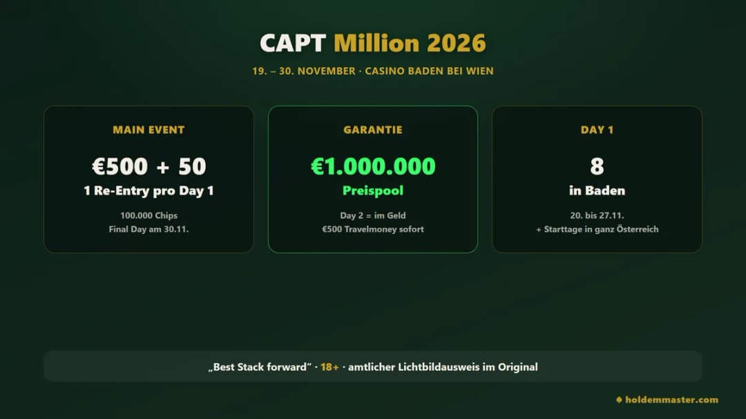 Überblick CAPT Million 2026 – 19. bis 30. November im Casino Baden bei Wien, Main Event €500 + 50 mit €1.000.000 Garantie, acht Day 1 in Baden und Starttage in ganz Österreich