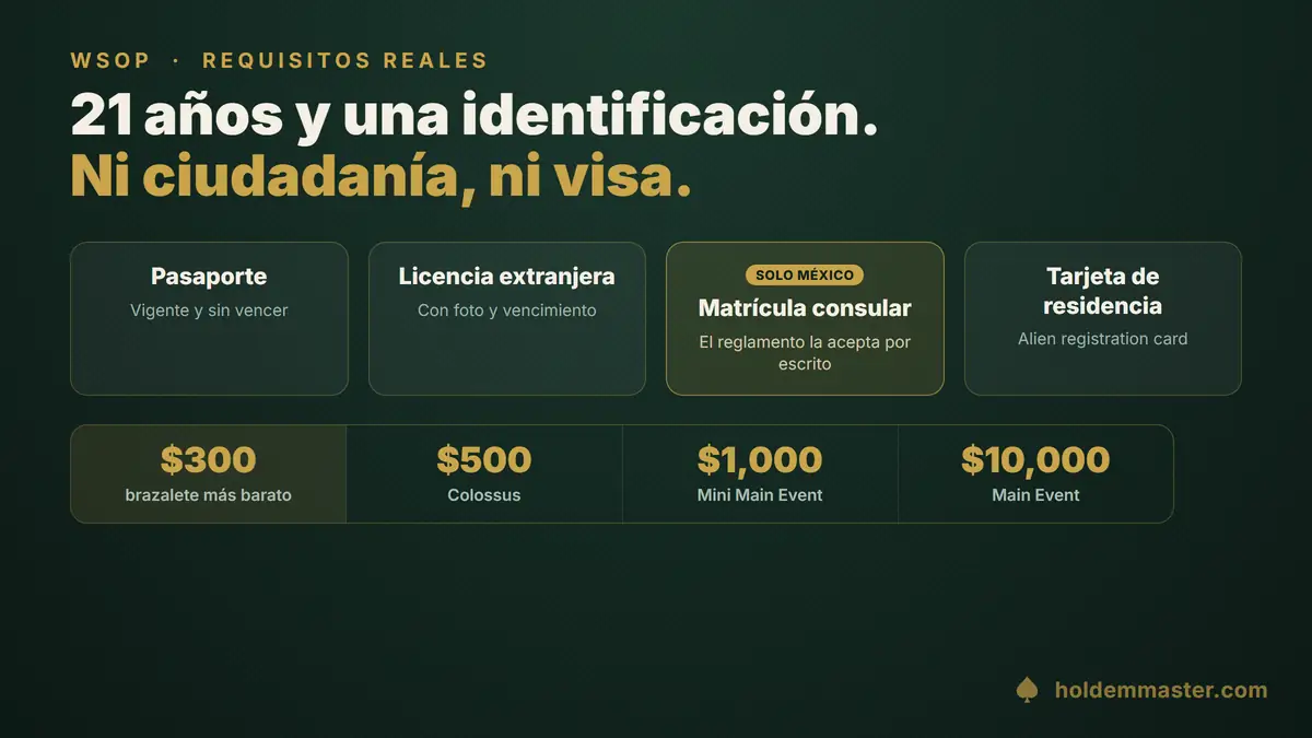 Requisitos para entrar al WSOP: 21 años cumplidos y una identificación válida, con la matrícula consular mexicana entre los documentos que acepta el reglamento