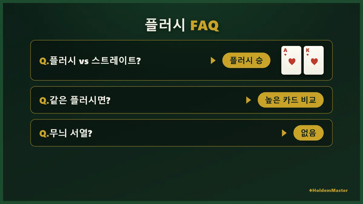 홀덤 플러시 완전 정복 FAQ 인포그래픽 — 플러시 vs 스트레이트 무조건 플러시 승리·보드 플러시 vs 핸드 플러시·스티플 vs 단순 플러시·타이브레이크 결정법