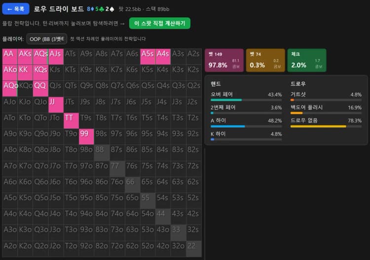 홀덤마스터 GTO 솔버 — 8♦5♣2♠ 3벳팟 플랍에서 BB 레인지가 큰 벳 색으로 칠해진 전략 화면