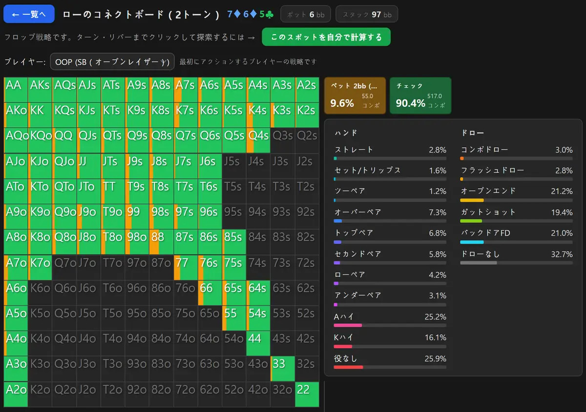 7-6-5のツートーンフロップを表示したHoldemMasterのGTOソルバー画面。スモールブラインドのマトリックスがほぼ全面、チェックのグリーンで塗られている