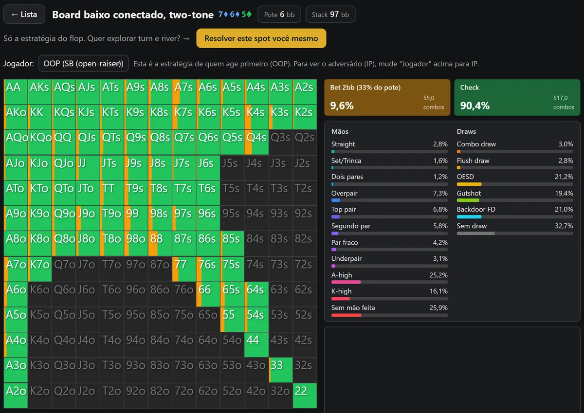 Tela do solver de poker da HoldemMaster no flop 7♦6♦5♣, com a matriz do small blind quase toda verde indicando check