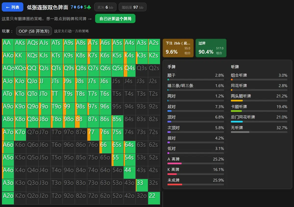 HoldemMaster GTO 求解器算 7-6-5 双色翻牌,小盲位的矩阵几乎整片是过牌的绿色