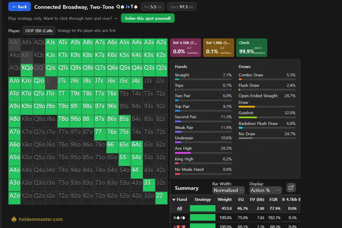 HoldemMaster GTO solver results for a connected broadway two-tone flop, the big blind's grid green for check with the draw panel on the right
