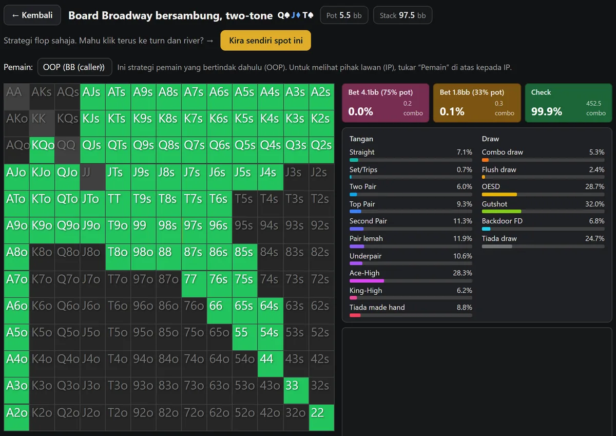 Hasil solver GTO HoldemMaster pada Q♠J♦T♠ two-tone, grid BB hijau untuk check dengan panel Draw di sebelah kanan