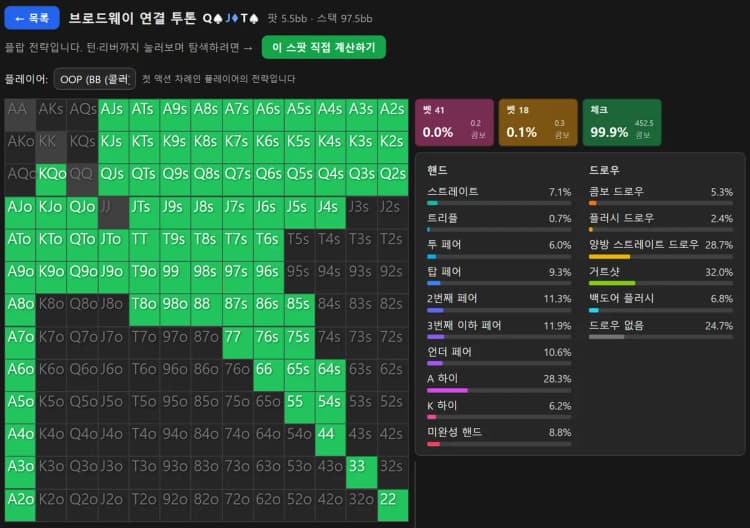 홀덤마스터 GTO 솔버 — QJT 플랍에서 BB 레인지가 초록색 체크로 칠해지고 우측에 드로우 분류가 표시된 전략 화면