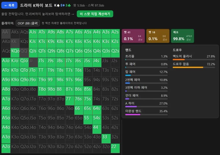 홀덤마스터 GTO 솔버 — K♠8♦3♣ 플랍에서 BB 레인지 전체가 초록색(체크)으로 칠해진 전략 화면