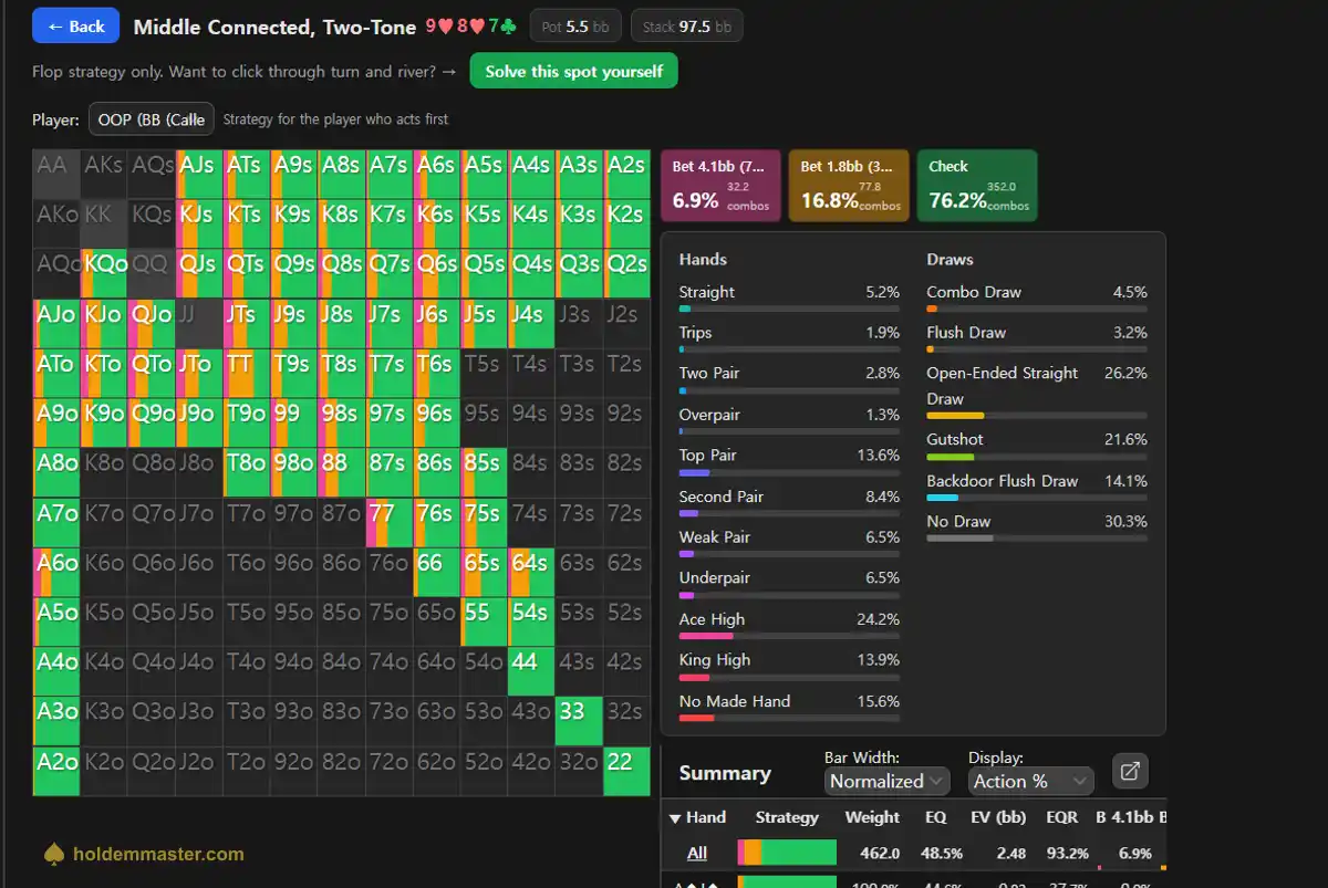 HoldemMaster GTO solver results for a middle connected two-tone flop, the big blind's grid mixing green checks with orange and pink bets