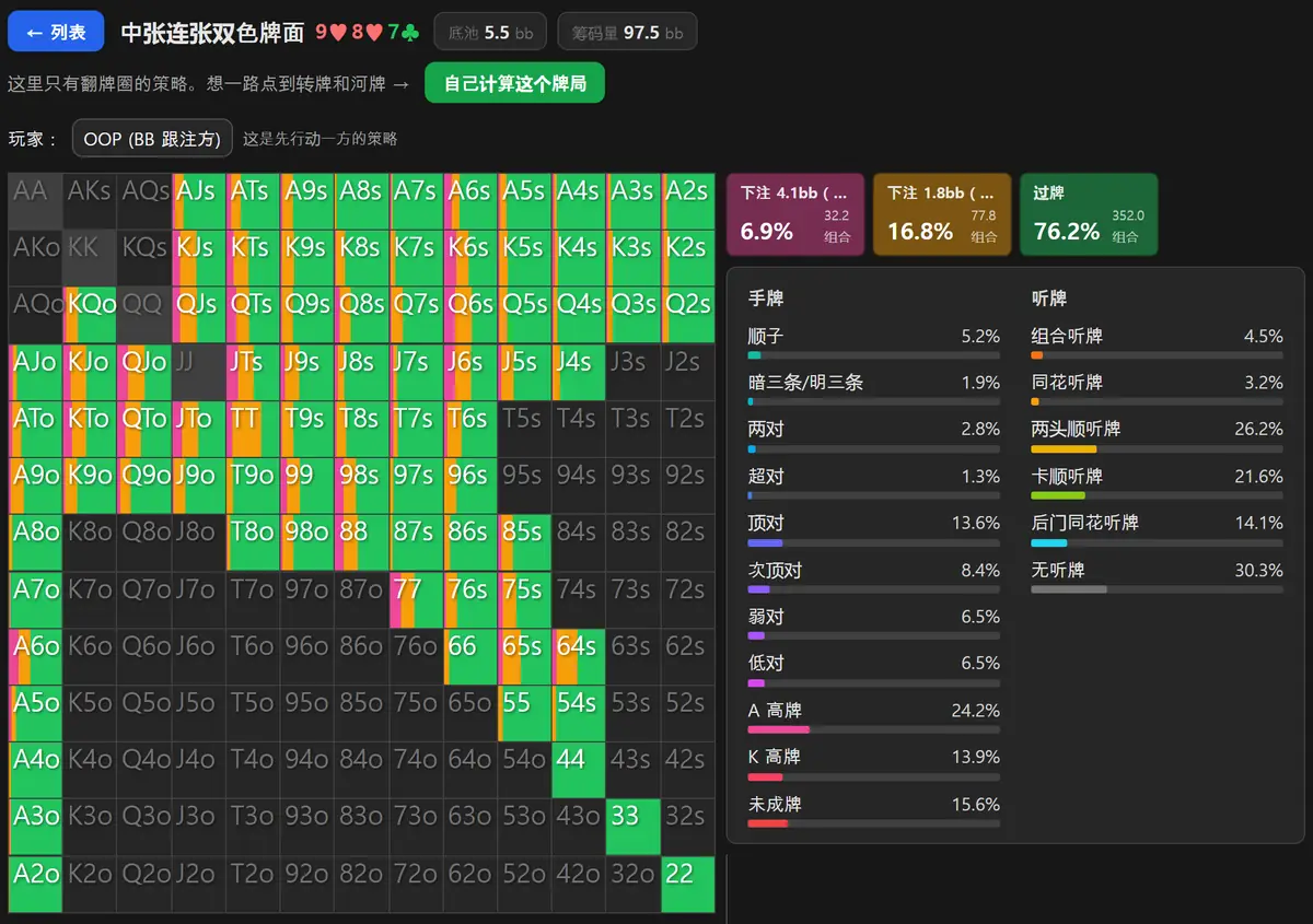 中张连张双色翻牌的 HoldemMaster GTO 求解器结果画面,大盲位的网格里绿色的过牌之间混进了橙色和粉色的下注
