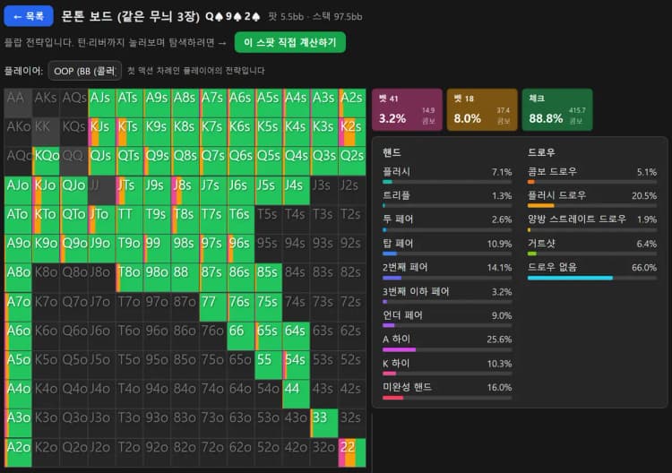 홀덤마스터 GTO 솔버 — Q♠9♠2♠ 모노톤 플랍에서 BB 레인지가 대부분 초록(체크)으로 칠해진 전략 화면
