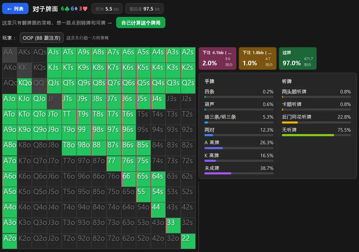 HoldemMaster GTO 求解器在低张对子翻牌上的输出:大盲位的手牌矩阵几乎整片是绿色,面板里还列着四条和葫芦两行