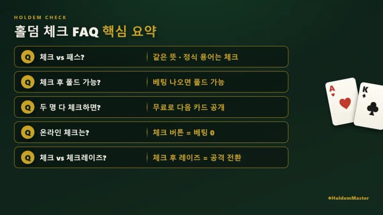홀덤 체크 FAQ 핵심 요약 — 체크 vs 패스·체크 후 폴드·동시 체크·온라인 버튼·체크레이즈|w