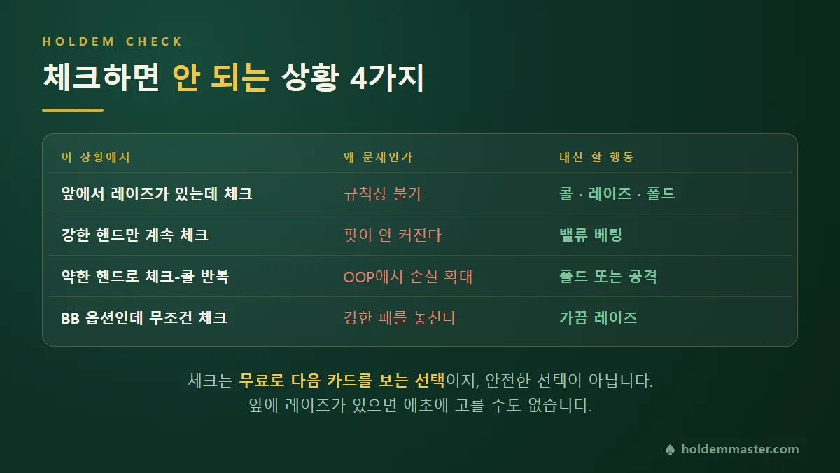 홀덤에서 체크하면 안 되는 초보 실수 네 가지를 실수·이유·대안 행동으로 정리한 표