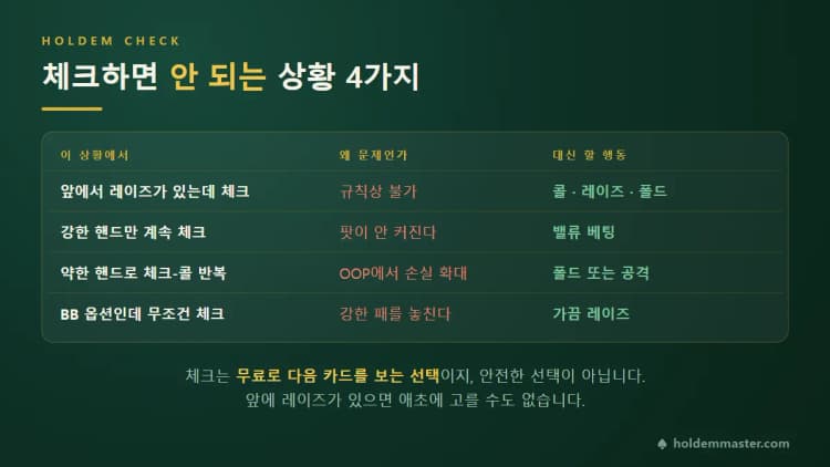 체크하면 안 되는 상황 초보 실수 TOP4 — 레이즈 앞 체크 불가·강한 패 체크·체크콜·BB 옵션 무조건 체크|w