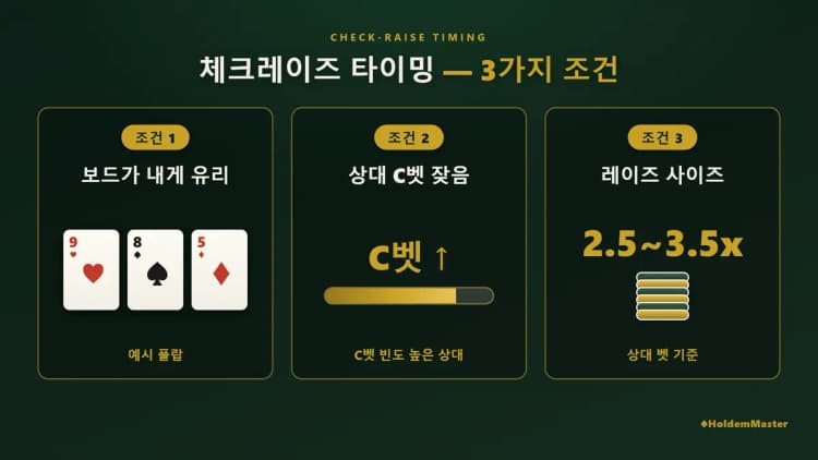 홀덤 체크레이즈 타이밍 — 체크 후 상대 베팅을 유도하는 대표 패턴|w