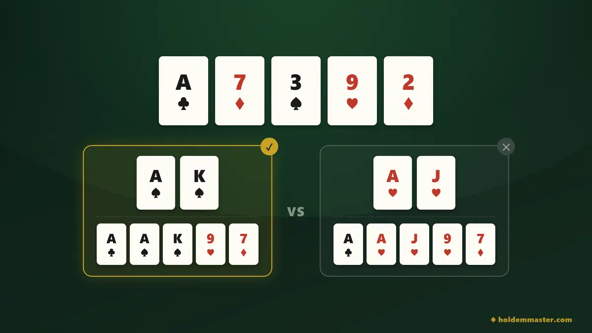 Poker showdown — comparing two players' best five-card hands