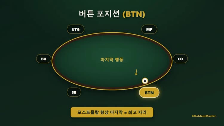 홀덤 버튼 포지션 전략