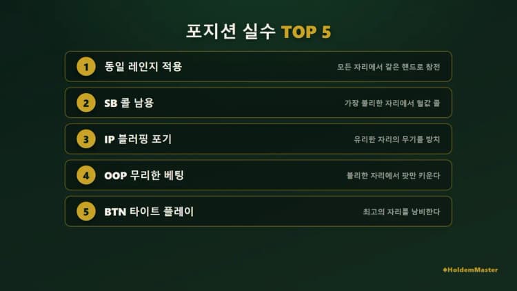 홀덤 포지션 실수 TOP 5 — 동일 레인지 적용·SB 콜 남용·IP 블러핑 포기·OOP 무리한 베팅·BTN 타이트 플레이