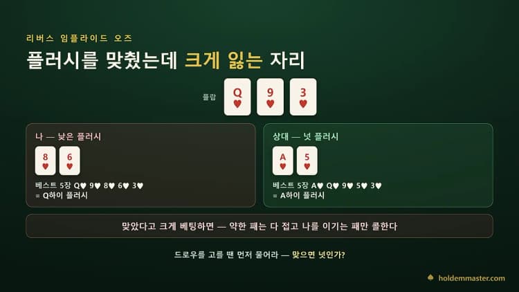플랍 Q♥9♥3♥에서 8♥6♥의 Q하이 플러시가 A♥5♥의 A하이 플러시에 지는 상황 비교