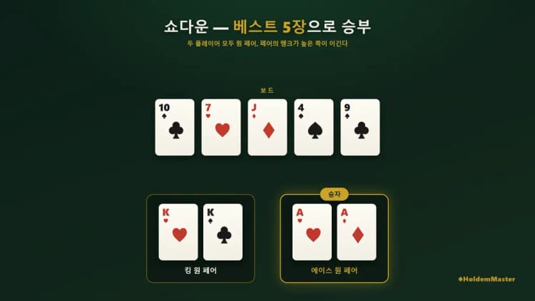 홀덤 쇼다운 — 두 플레이어가 홀카드를 공개하며 승패를 가리는 장면