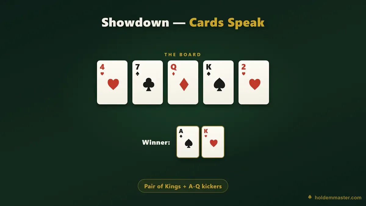 টেক্সাস হোল্ডেম showdown ইনফোগ্রাফিক — 4♥ 7♣ Q♦ K♠ 2♥ বোর্ডে A♠ K♥ pair of kings আর ace kicker নিয়ে জেতে