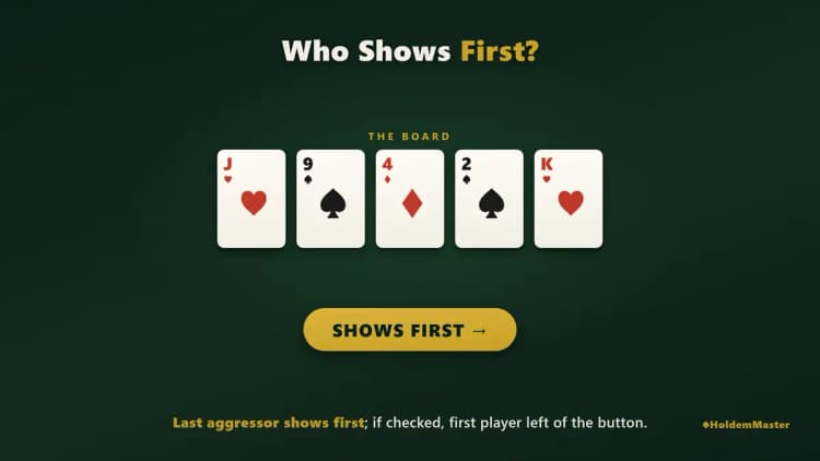 Infografik zur Showdown-Reihenfolge im Texas Hold'em – wer zuerst zeigt, auf einem Board mit J♥ 9♠ 4♦ 2♠ K♥
