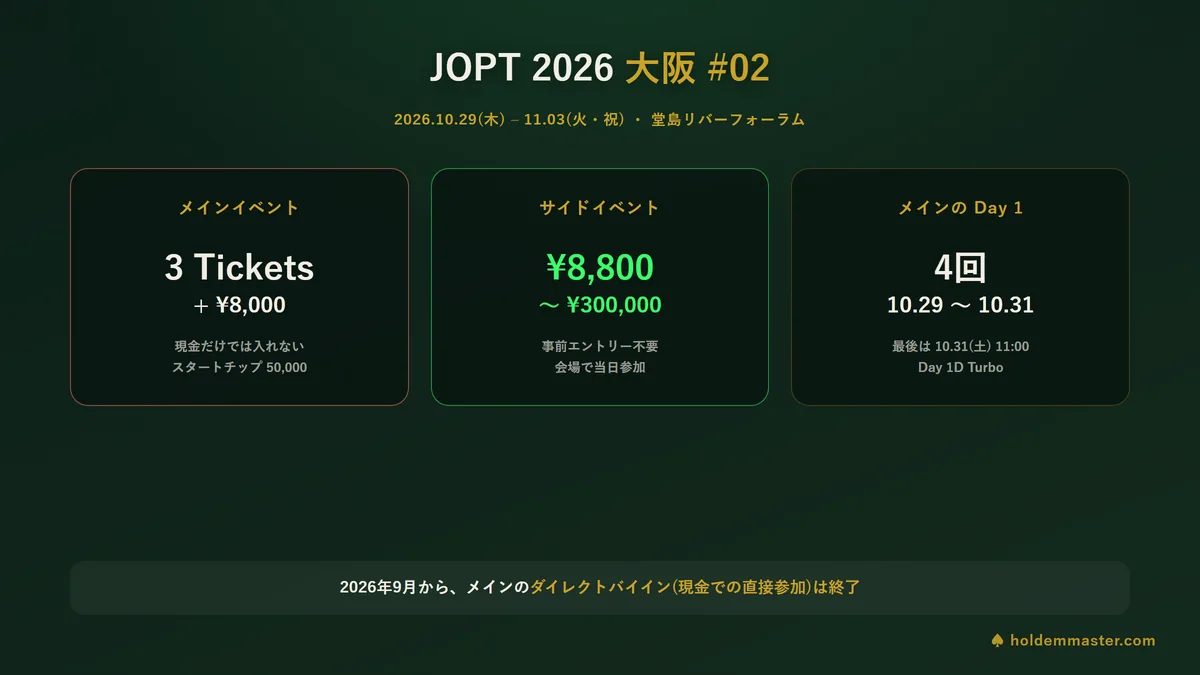 JOPT 2026 大阪 #02の要点をまとめた図 — 会期10月29日から11月3日、会場は堂島リバーフォーラム、メインイベントはチケット3枚と8,000円、サイドイベントは8,800円から300,000円