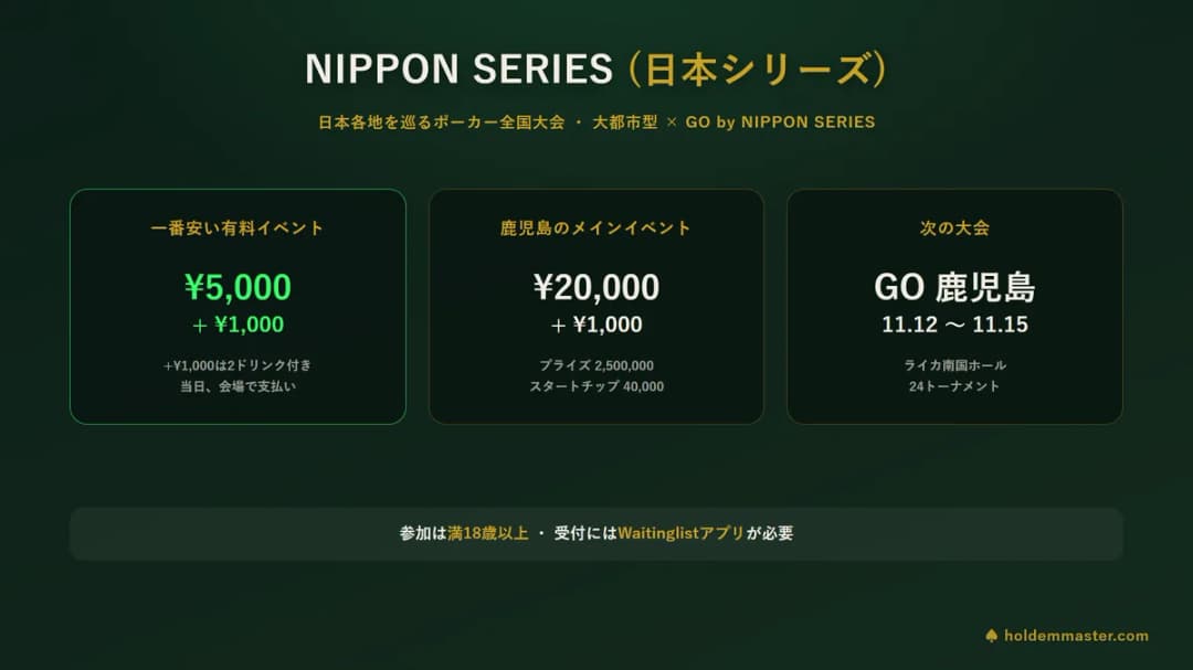 NIPPON SERIES(日本シリーズ)の要点をまとめた図 — 一番安い有料イベントは5,000円と1,000円、GO 鹿児島のメインイベントは20,000円と1,000円でプライズ2,500,000、次の大会はGO 鹿児島(11月12日〜15日・ライカ南国ホール)、参加は満18歳以上
