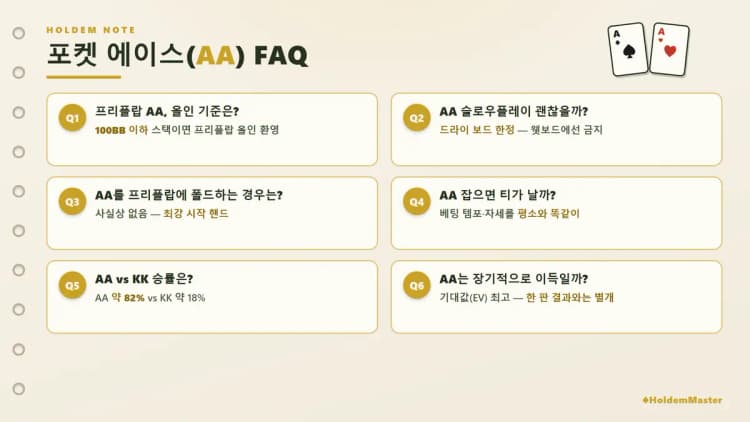 포켓에이스 AA 자주 묻는 질문 FAQ 요약 — 올인·슬로우플레이·폴드·표정관리·AA vs KK·연속 패배 총정리
