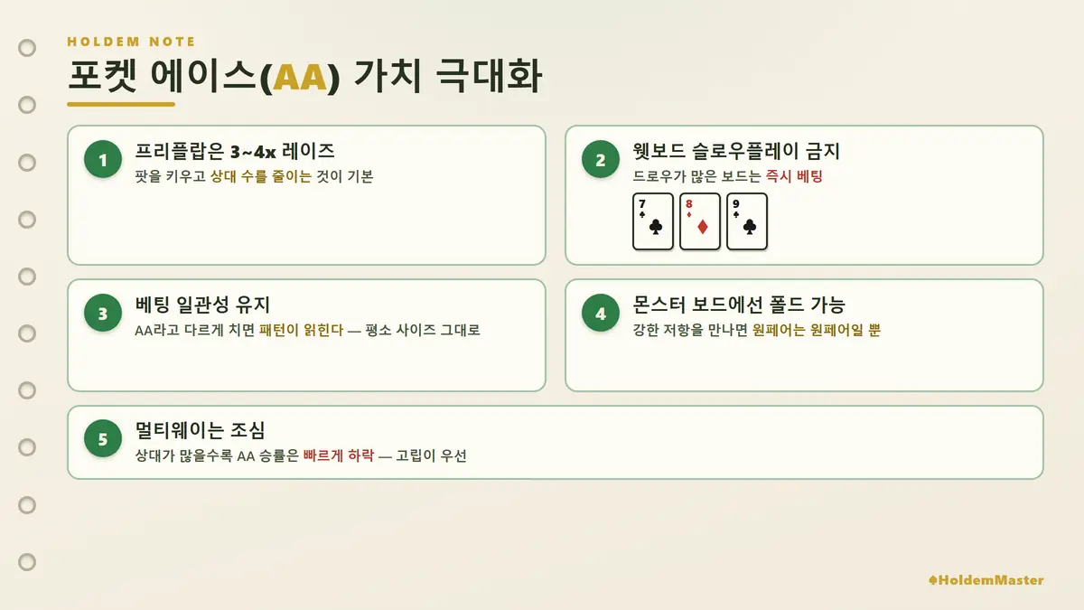 포켓에이스 AA 가치 극대화 다섯 가지를 프리플랍·웻보드·멀티웨이로 정리한 요약 카드