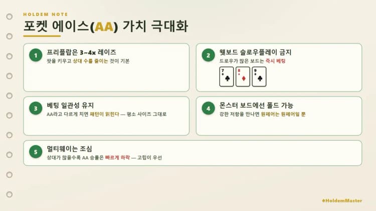 포켓에이스 AA 가치 극대화 다섯 가지를 프리플랍·웻보드·멀티웨이로 정리한 요약 카드