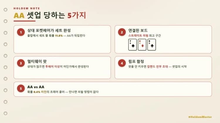 AA 셋업 당하는 대표 상황 5가지 — 세트·연결보드·멀티웨이·림프·AA vs AA 완전 정리