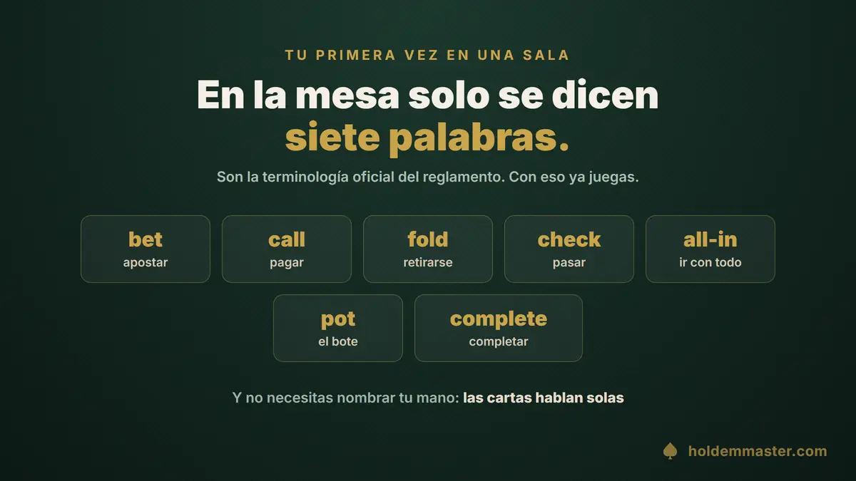 Las siete palabras oficiales que se usan en una mesa de póker de casino: bet, call, fold, check, all-in, pot y complete